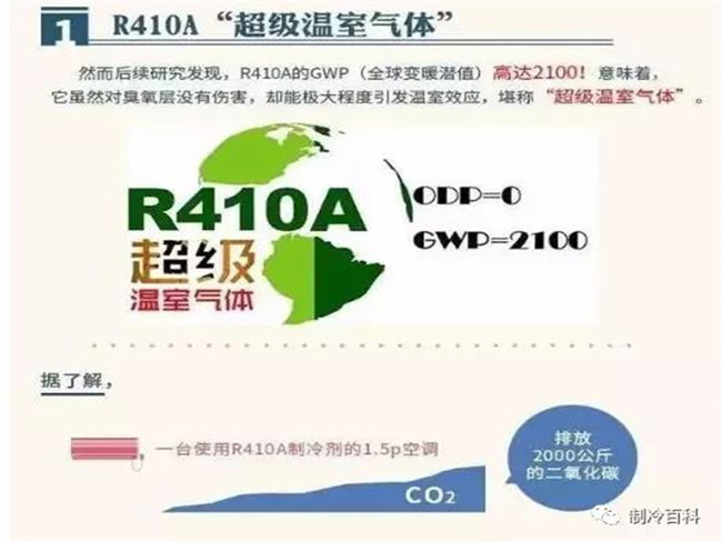 為什么常說R290易燃R32會爆炸?