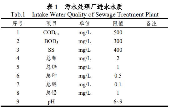 工業化工廢水處理工程