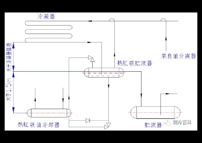 常見(jiàn)的螺桿壓縮機(jī)油冷卻方式和換油方法