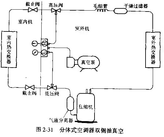 20220120708998.jpg 制冷系統(tǒng)抽真空方法總結(jié)