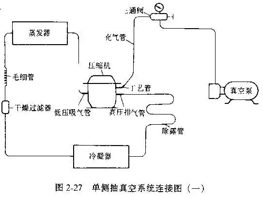 20220120160975.jpg 制冷系統(tǒng)抽真空方法總結(jié)