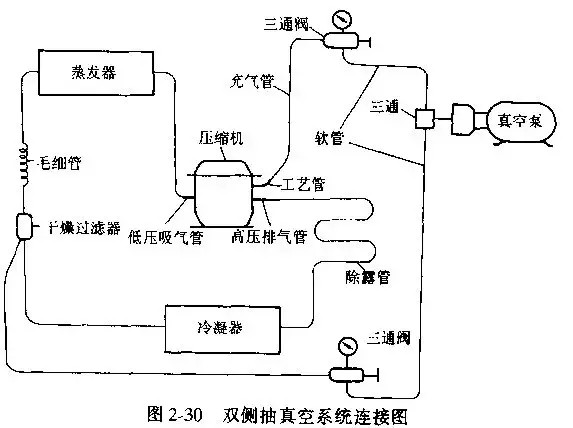 20220120301518.jpg 制冷系統(tǒng)抽真空方法總結(jié)